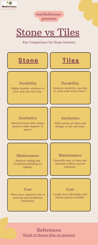 Infographic - Stone vs Tiles Which is Best for Indian Home Interiors