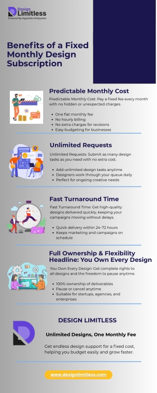Benefits of a Fixed Monthly Design Subscription