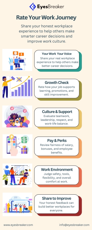 Share your workplace truth to guide better career choices.