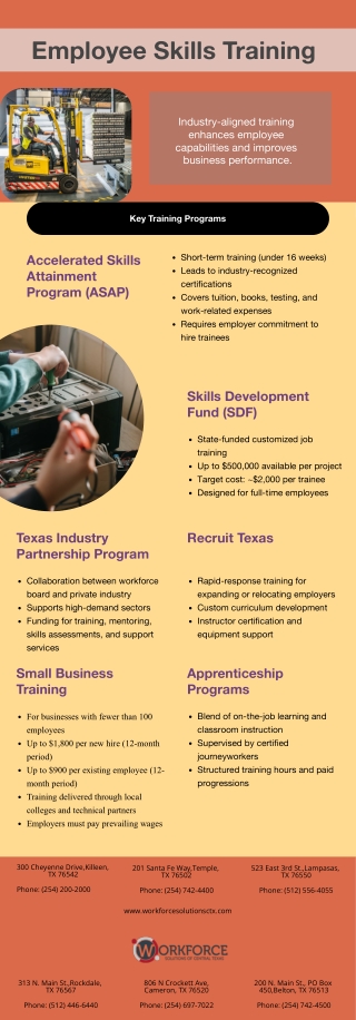 Employee Skills Training