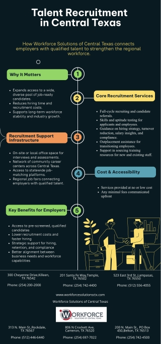 Talent Recruitment in Central Texas