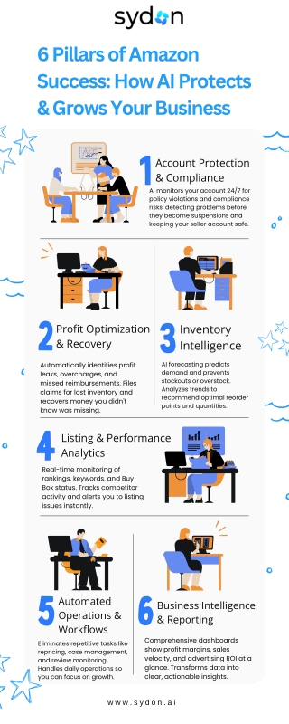 6 Pillars of Amazon Success: How AI Protects & Grows Your Business