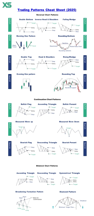Trading Patterns Cheat Sheet PDF