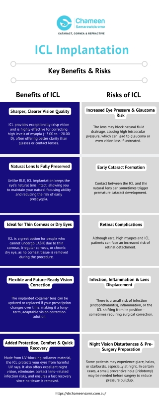 ICL Implantation: Key Benefits & Risks - Prof. Chameen Sams