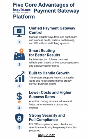 Five Core Advantages of Inquid Payment Gateway Platform