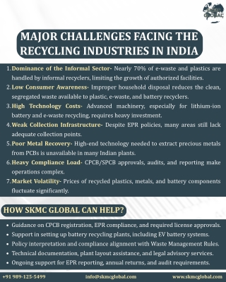 Major Challenges facing the Recycling Industries in India