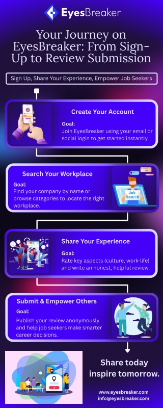 Your Journey on EyesBreaker: From Sign-Up to Review Submission