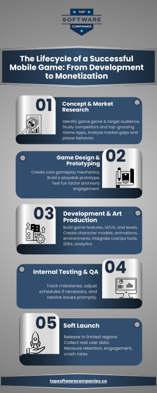 The Lifecycle of a Successful Mobile Game From Development to Monetization
