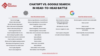 ChatGPT vs. Google Search: In Head-to-Head Battle