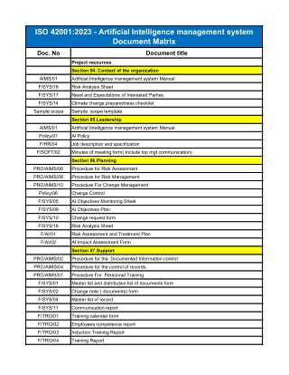 ISO 42001 2023 AIMS Documentation Requirements for Compliance