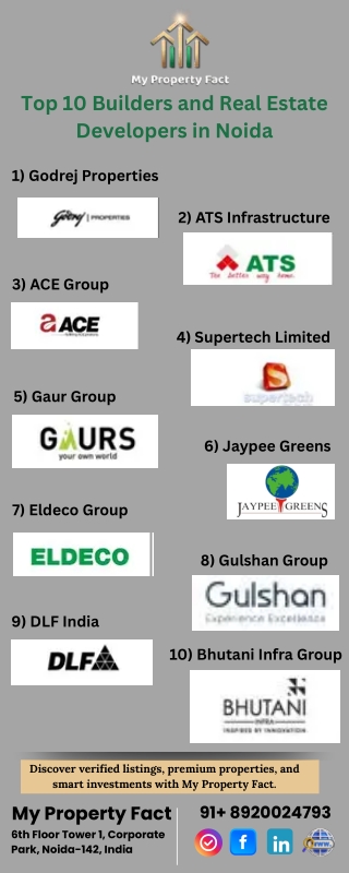 Top 10 Builders and Real Estate Developers in Noida PDF  nov