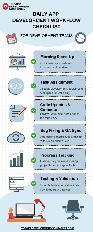 App Development Workflow Checklist