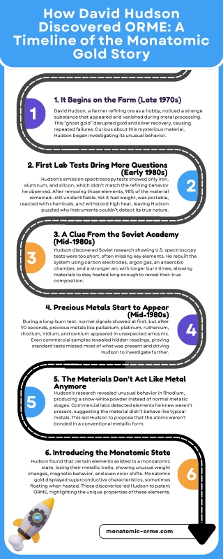 How David Hudson Discovered ORME A Timeline of the Monatomic Gold Story