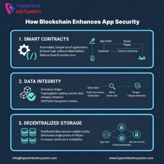 How Blockchain Enhances App Security