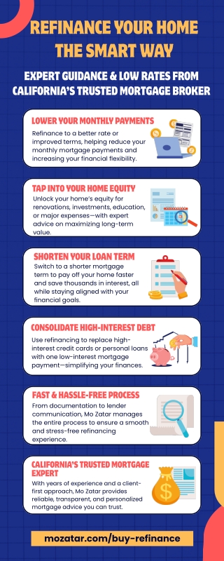 Refinance Mortgage Loans & Top Mortgage Broker in California