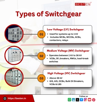 Types of Switchgear