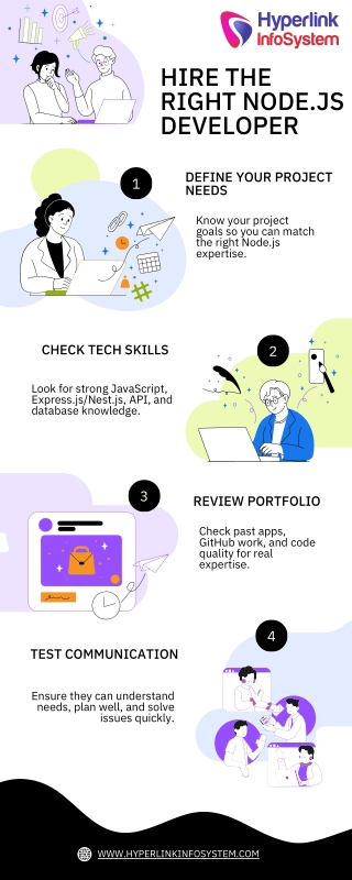 Hire the right nodejs developers