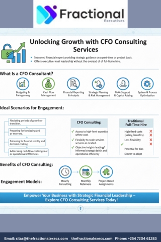 Infographic:- Unlocking Growth with CFO Consulting Services