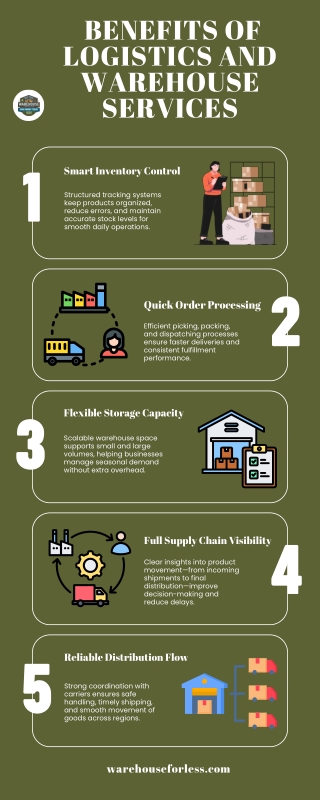 Top Benefits of Logistics & Warehouse Services