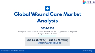 Global Wound Care Market Analysis 2024-2032