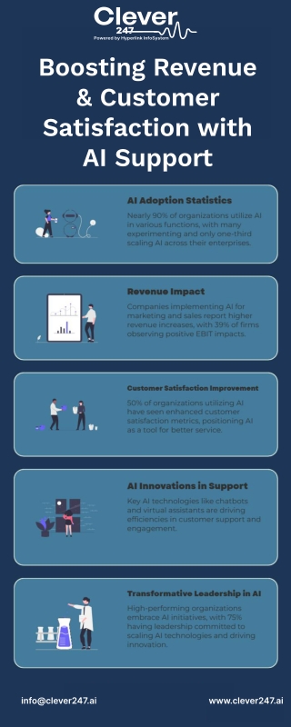 Boosting Revenue & Customer Satisfaction with AI Support