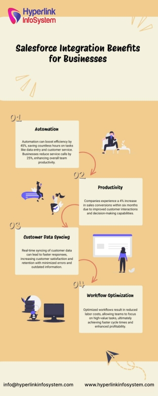 Salesforce Integration Benefits for Businesses