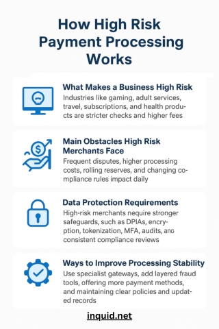 How High-Risk Payment Processing Works