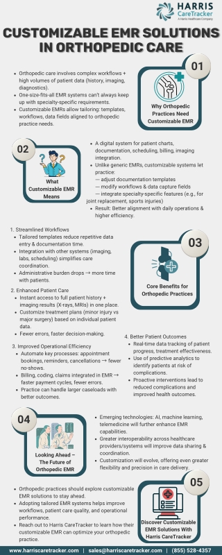 The Role of Customizable EMR Solutions in Orthopedic Care