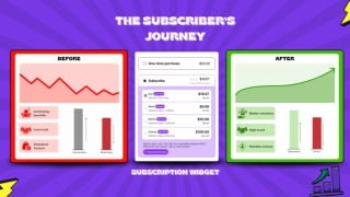 Shopify Subscriber Journey: From First Click to Long-Term Retention