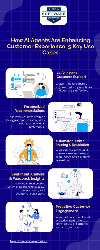 How AI Agents Are Enhancing Customer Experience 5 Key Use Cases