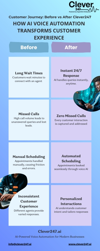 Customer Journey Before and After Implementing Clever247
