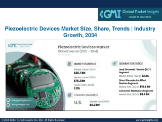 Piezoelectric Devices Market Size, Share, Trends | Industry Growth, 2034