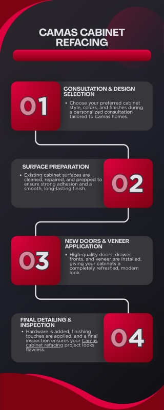 Camas Cabinet Refacing | Affordable, Stylish Kitchen Upgrades