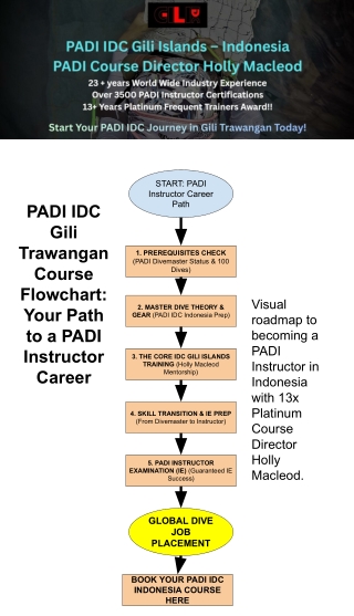 PADI IDC Gili Trawangan Course Flowchart: Visual Roadmap to Your PADI Instructor