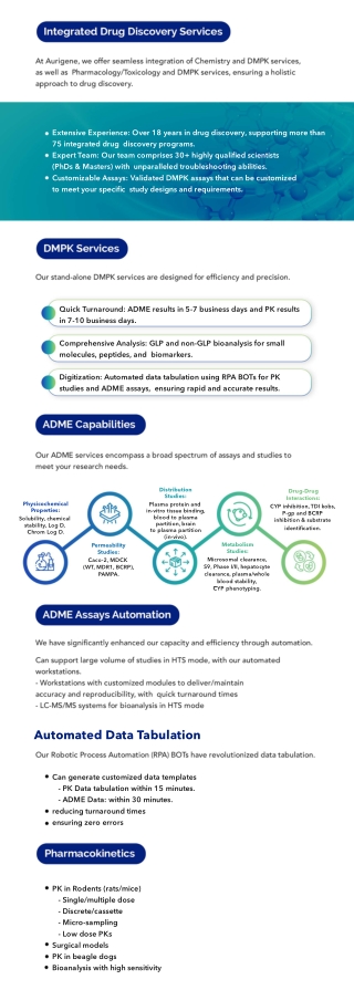 Aurigene’s DMPK Expertise — Accelerated, High-Precision ADME / PK Solutions for
