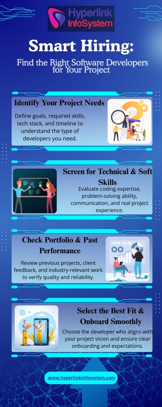 Smart Hiring Find the Right Software Developers for Your Project