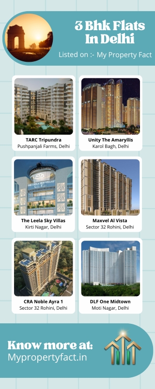 Top 3 BHK Flats in Delhi – Maxvel Al Vista, CRA Noble Ayra 1 & more