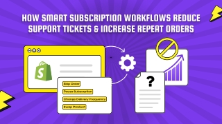 How Automating Subscription Workflows Drives More Repeat Orders