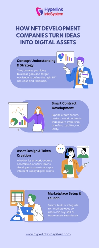 How NFT Development Companies Turn Ideas Into Digital Assets