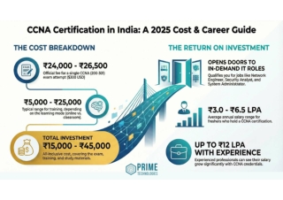 Breadkdown of CCNA Cost (By Prime Technologies)