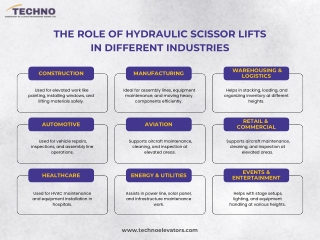 The Role of Hydraulic Scissor Lifts in Different Industries