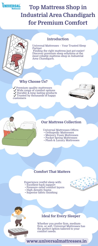 Top Mattress Shop in Industrial Area Chandigarh for Premium Comfort