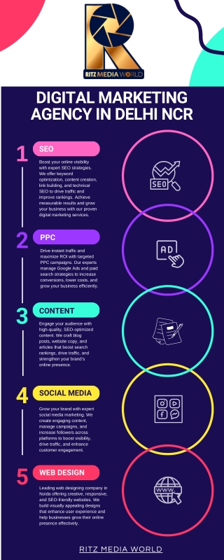 Ritz Media World – Trusted Digital Marketing Agency in Delhi NCR & Web Designing