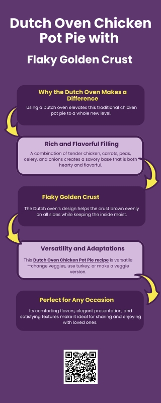 Dutch Oven Chicken Pot Pie with Flaky Golden Crust