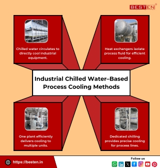 Industrial Chilled Water–Based Process Cooling Methods