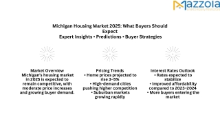 2025 Michigan Real Estate Outlook
