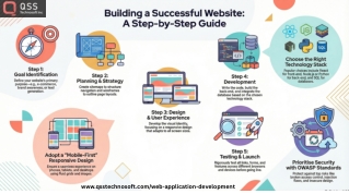 Website Development Service