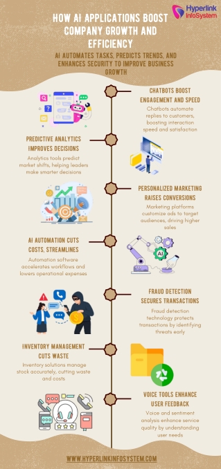How AI Applications Boost Company Growth and Efficiency