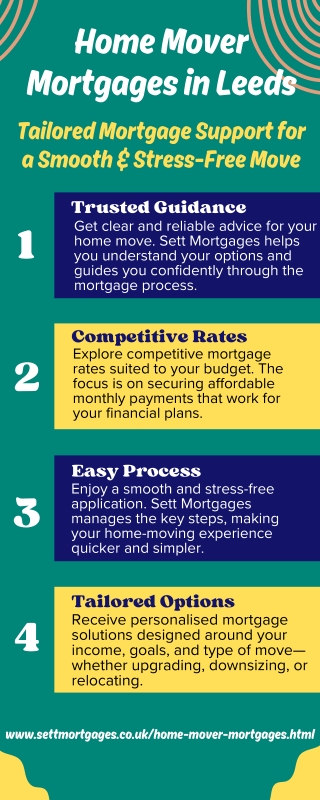 Mortgages for moving home Leeds  Home mover mortgages  Sett Mortgages
