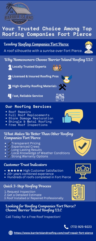 Roofing Companies Fort Pierce